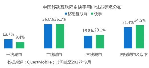 《說散就散》快手播放量破億 爆款背后的平臺力量與用戶共創(chuàng)