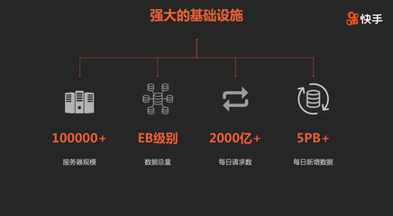 快手?jǐn)y手英偉達(dá)部署業(yè)界先進(jìn)GPU計(jì)算基礎(chǔ)架構(gòu)，加速AI驅(qū)動下的互聯(lián)生態(tài)進(jìn)化