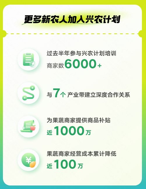 快手電商興農(nóng)計(jì)劃 半年果蔬訂單量激增49%，產(chǎn)業(yè)帶溯源為農(nóng)產(chǎn)品打開新銷路