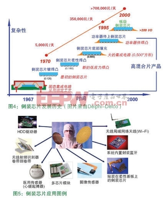 環(huán)球儀器專家解讀 FC倒裝芯片裝配技術(shù)如何革新集成電路封裝