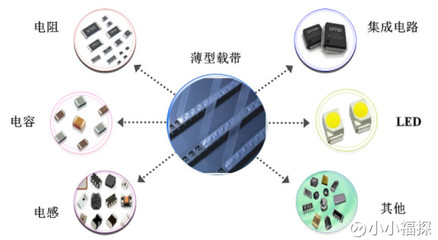 解析潔美科技 薄型載帶一站式供應(yīng)商的成長邏輯與市場機(jī)遇